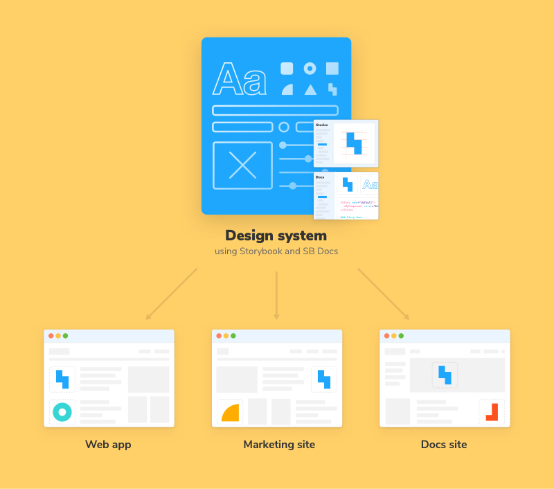 Design system overview